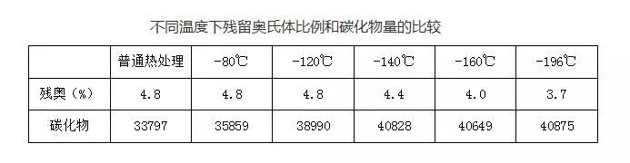 軸承夾熱處理